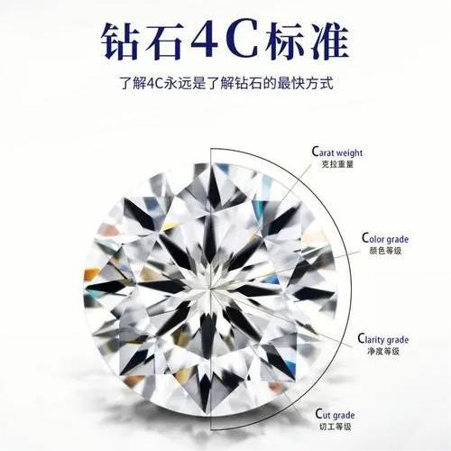 钻石4c标准详解与选购（视频）