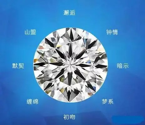 钻石中“八箭八心”的含义