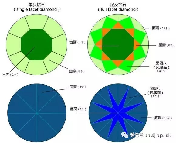 镶嵌中的钻石：足反钻与单反钻的区别